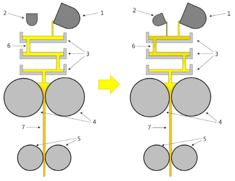 두 개의 래들 (ladle)과 세 개의 턴디쉬 (tundish)를 포함하는 스트립 캐스터 (쌍롤식 박판주조기)의 작동과정을 나타내는 개략도