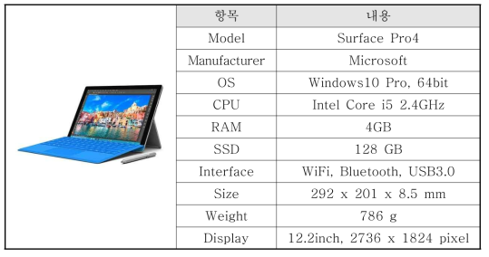 Surface Pro 4 제원