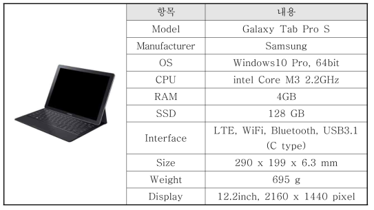 Galaxy Tab Pro S 제원