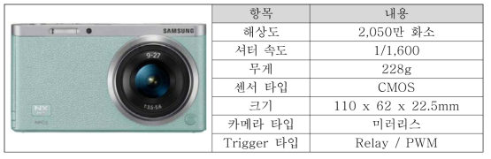 Samsung NX mini 제원