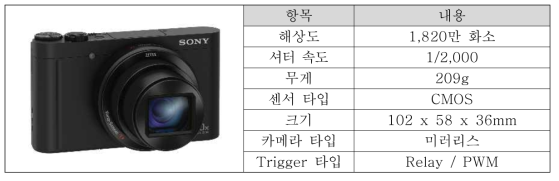 Sony DSC-WX500 제원