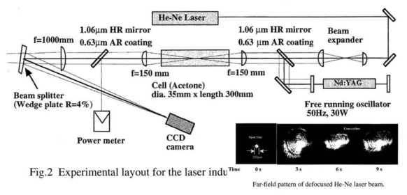 He-Ne probe laser를 입력하여, 고출력 레이저를 SBS-PCM에 입력했을 때 focal spot의 이미지 측정.