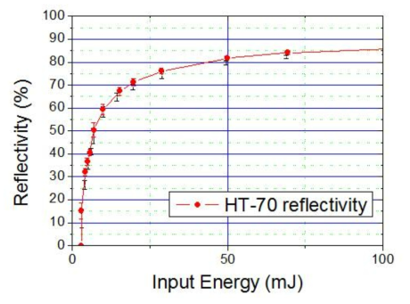 입사 빔 에너지에 따른 SBS-PCM의 반사율 측정 결과