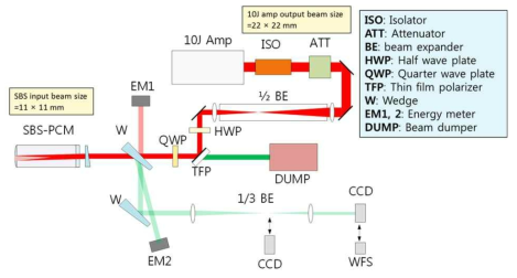 stationary wedge SBS-PCM의 반사율 측정 실험 setup.