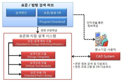 개발 통합 테스트베드 시스템 구성도