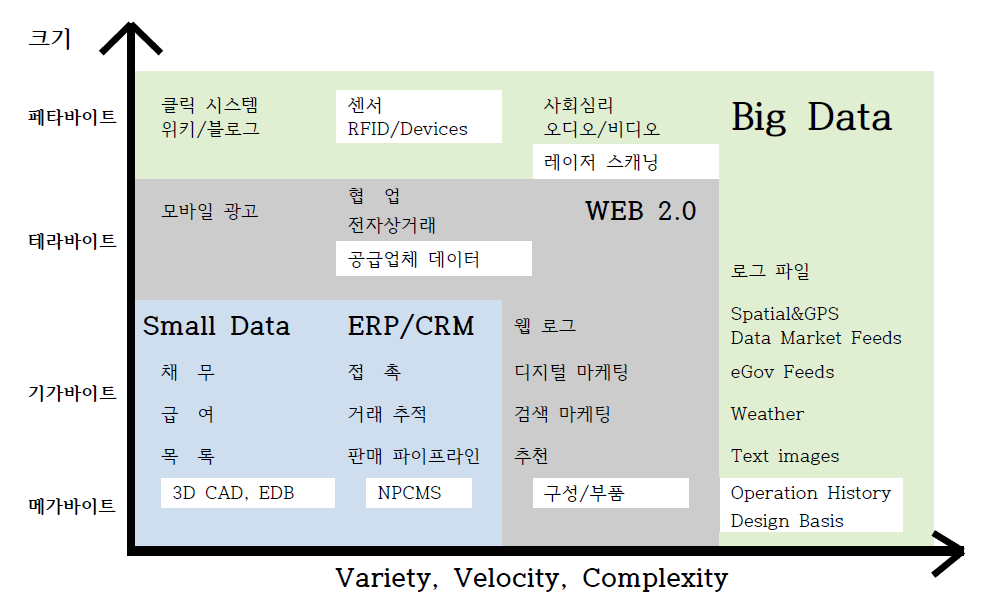 스몰 데이터 vs 빅데이터