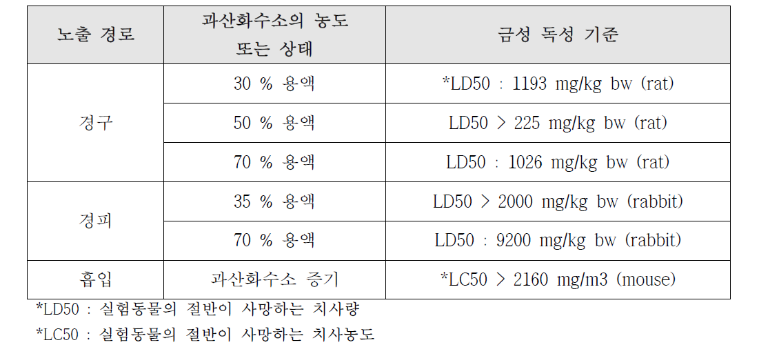 과산화수소의 급성 독성 정보