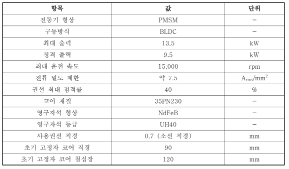 설계 기본 조건