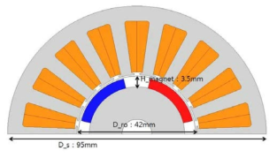 개선2 모델 SPMSM type 전동기 단면도