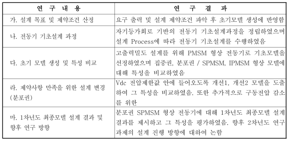 1차년도 연구 수행 결과 요약