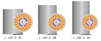 1차 기초모델군의 적층길이(L) / 고정자 직경(D) 사이즈 및 형상비 비교