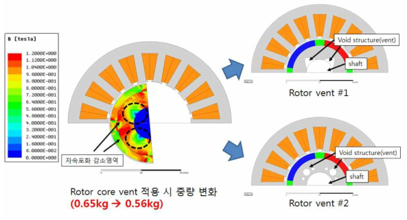 Rotor vent 구조 적용