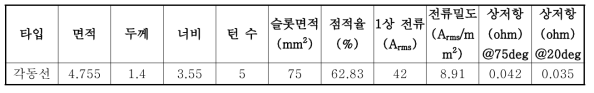 권선설계(최종모델)