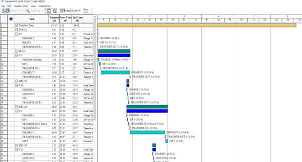 생산일정표-Gantt Chart