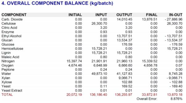 Material and energy balance II