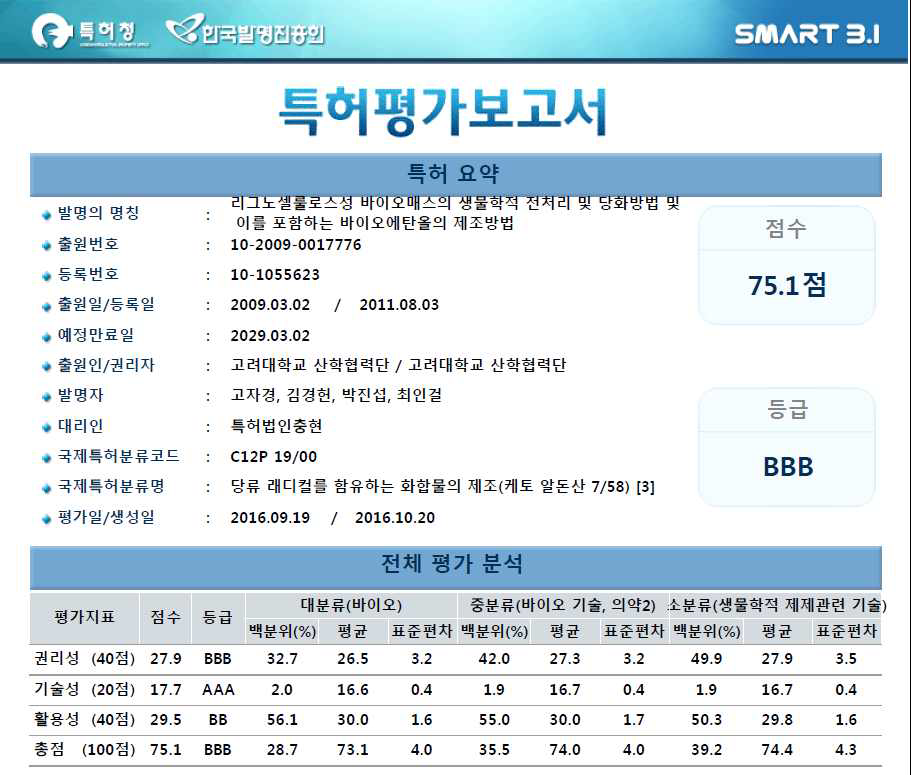 리그노셀룰로스성 바이오매스의 생물학적 전처리 및 당화방법 및 이를 포함하는 바이오에탄올의 제조방법의 평가 분석