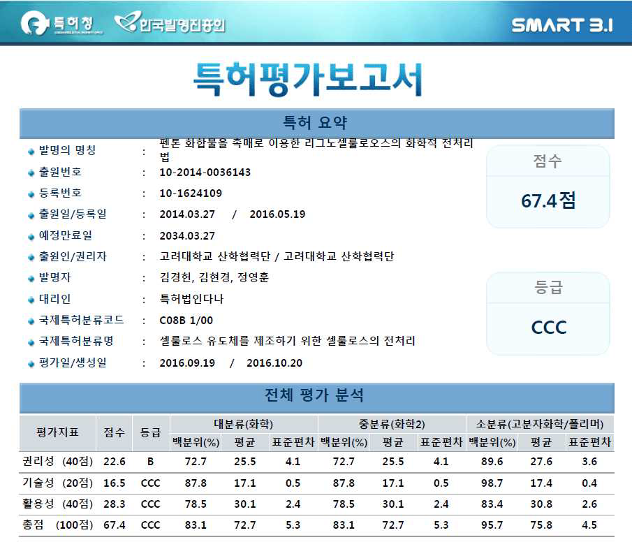 펜톤 화합물을 촉매로 이용한 리그노셀룰로오스의 화학적 전처리법의 평가 분석