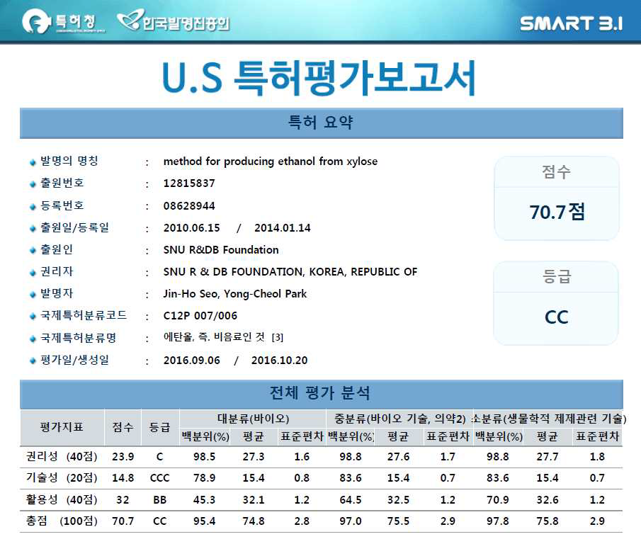 Method for producing ethanol from xylose 평가 분석