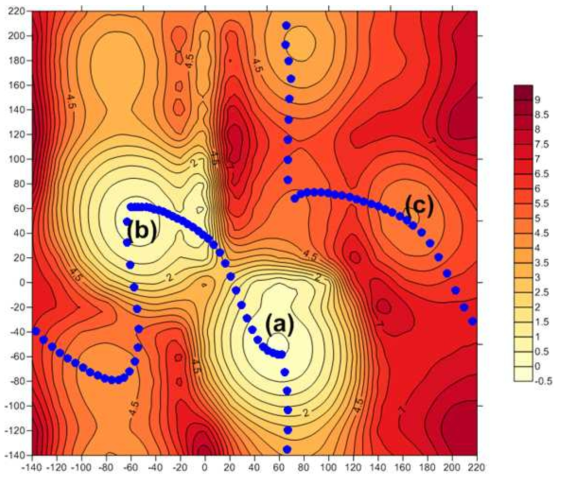 Energy Path & Energy Contour Map