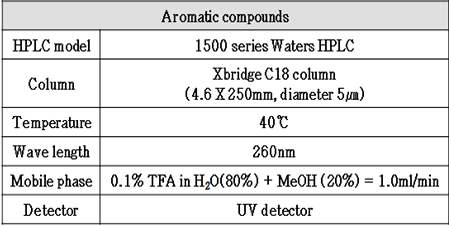 Aromatic compounds HPLC 분석조건