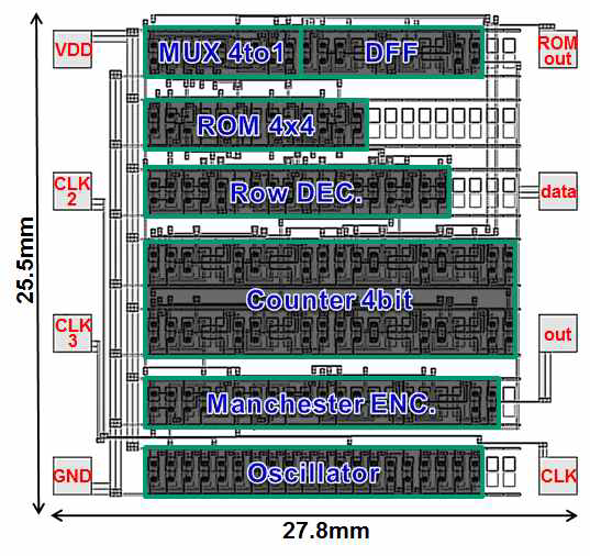 설계된 Flexible soft test circuits