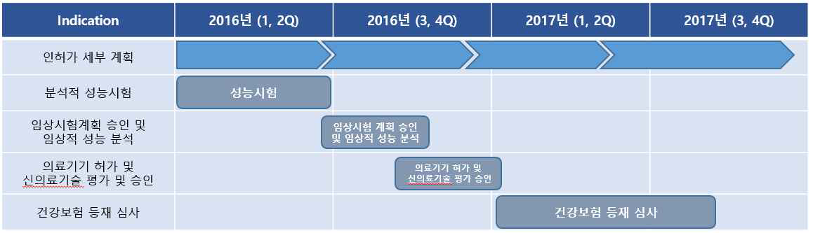 향후 개발 계획