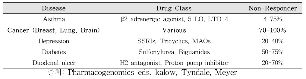 Adverse Drug Effect