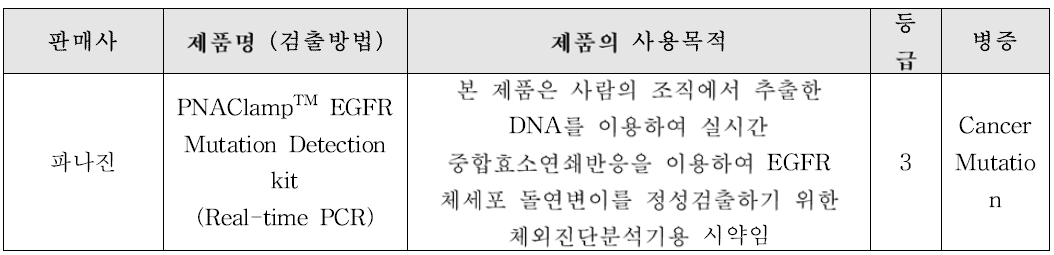 국내 시판중인 국내 제품