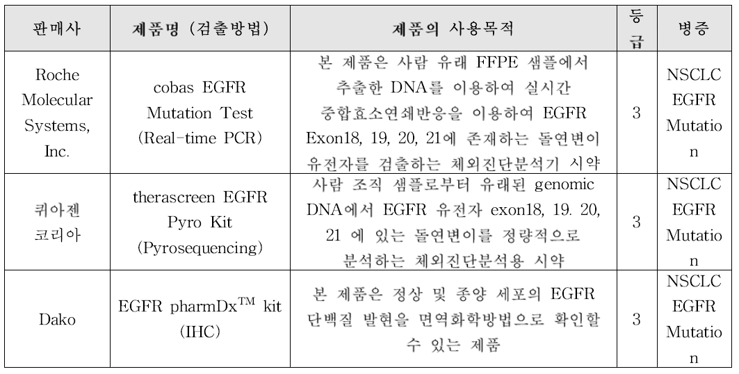 국내 시판중인 국외 제품