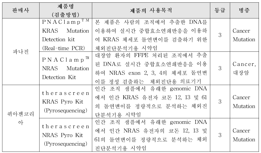 국내 KRAS/NRAS 돌연변이 검출 제품