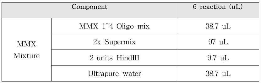 MMX mixture components