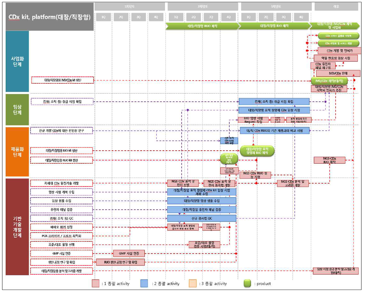 CDx kit, platform(대장/직장암) TBRM