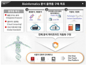 분석 플랫폼 구축 개념도