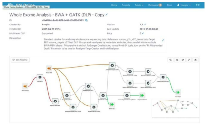 BGI Online 분석 SW 플랫폼