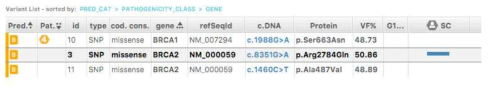 Sophia Genetics의 prediction 결과 B(linkely pathogenic)