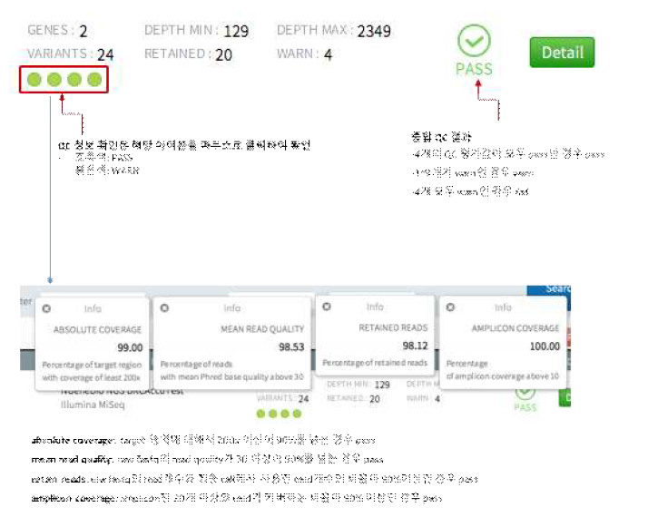 분석 시스템 데이터 QC 요약