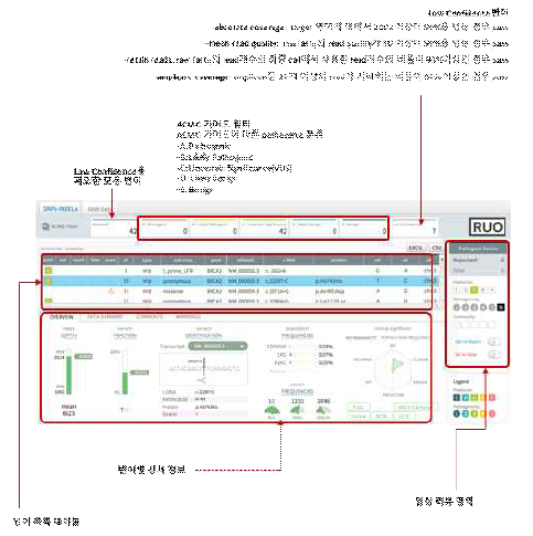 분석 시스템 SNPs-INDELs 분석 결과