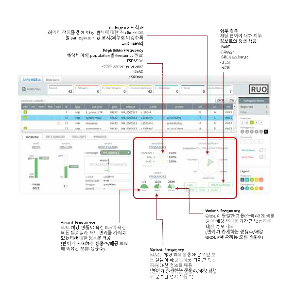 분석 시스템 분석 결과 확인