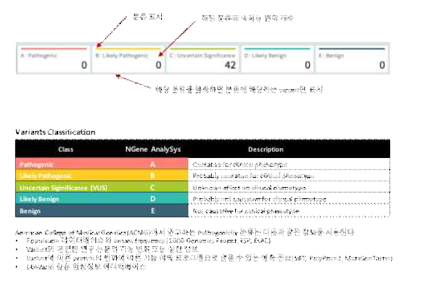 분석 시스템 pathogenicity