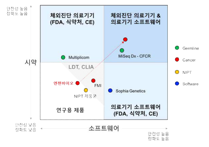 본 과제의 목표 및 관련분야 기여도