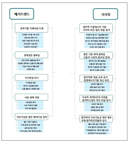 메가트렌드 분석의 시사점