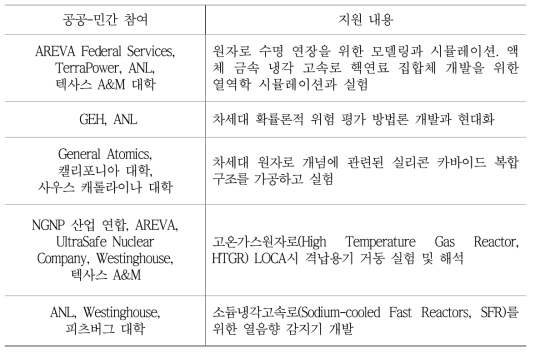 DOE의 신형 원자로 개발을 위한 공공-민간 협력프로그램 현황