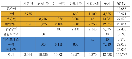독일의 전원개발 계획