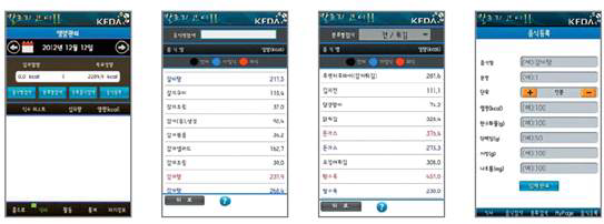 식약처가 개발한 칼로리 코디 앱의 화면 구성