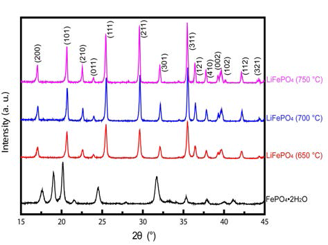 MetastrengiteⅠFePO4·2H2O와 650, 700, 750 °C에서 열처리된 LiFePO4/C의 XRD 회절 pattern