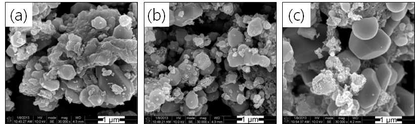 (a) 650 °C, (b) 700 °C, (c) 750 °C에서 열처리된 LiFePO4/C의 SEM image