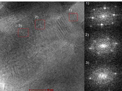 0.4 wt% sample의 TEM image (1) LiFePO4, (2) MnO2, (3) carbon