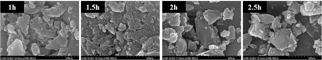 SEM images of Li2CoPO4F calcined at 700℃ for various duration