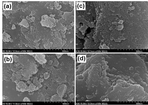 SEM images of Li2CoPO4F materials prepared with different molar ratio of adipic acid. (a) 0.3, (b) 0.5, (c) 0.7, and (d) 1.0 M