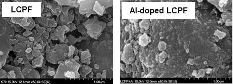 SEM image of Li2CoPO4F and Al-doped Li2CoPO4F cathode material